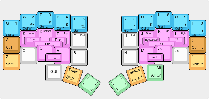 A visual representation of the first layout