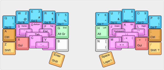 A visual representation of the fourth layout